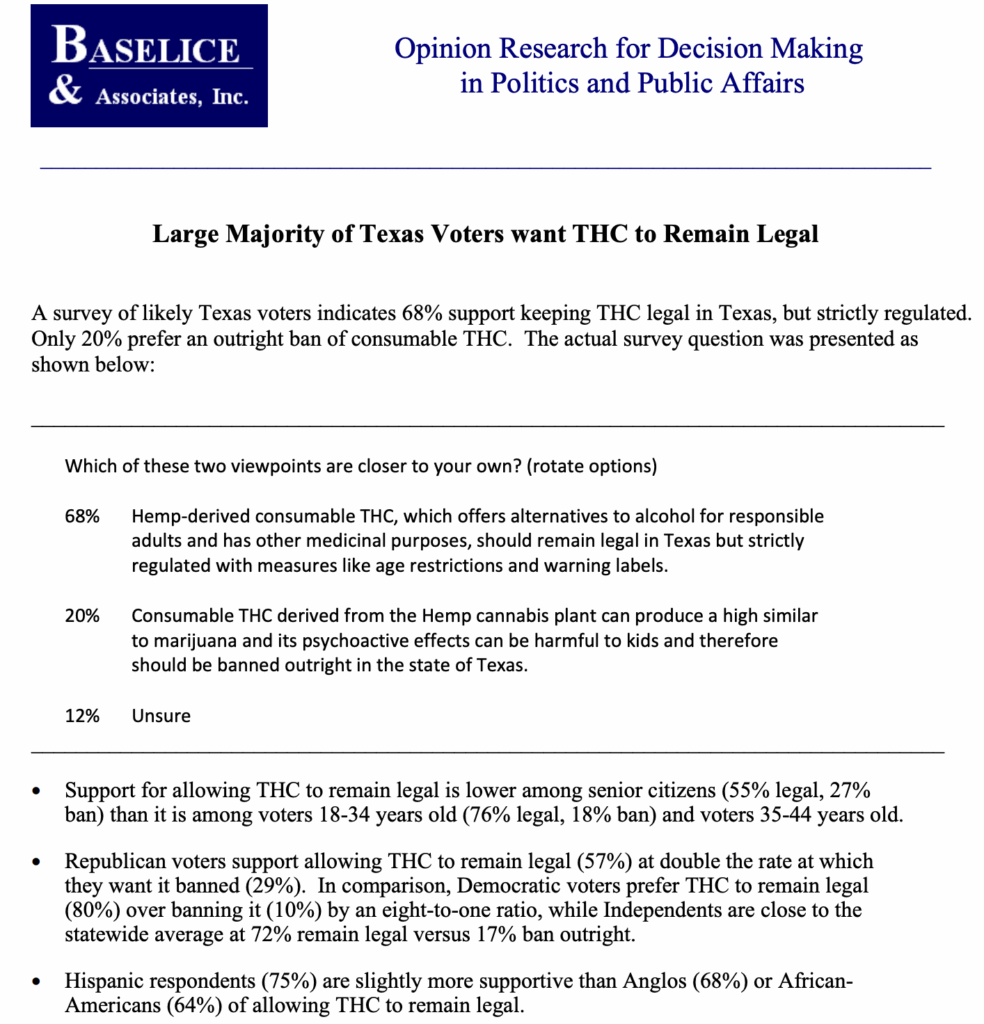 Baselice Poll - Texans vote in favor of legal hemp